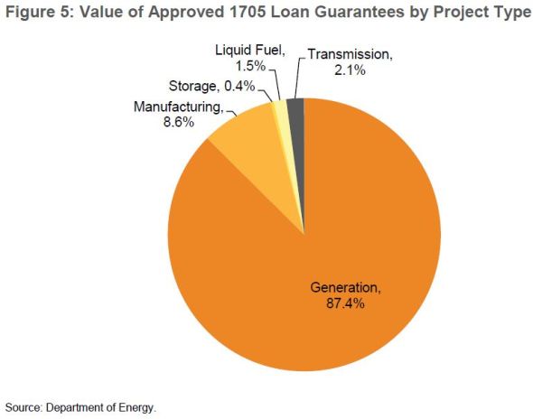 Source: Bloomberg Government
