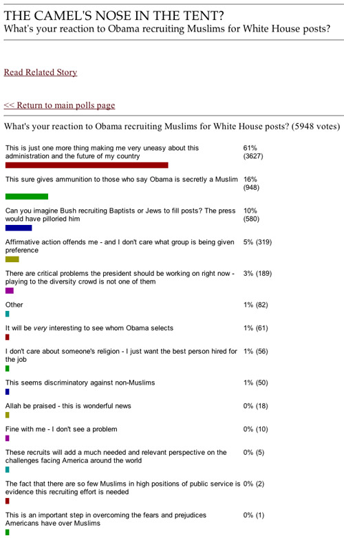 WorldNetDaily Poll