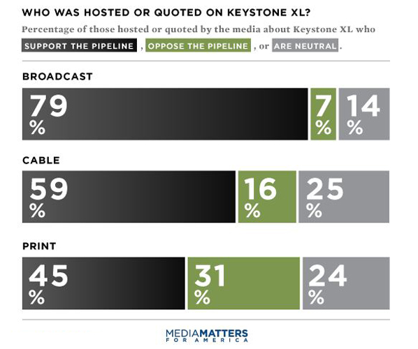 KXL graph