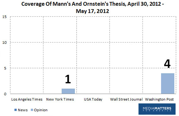 Coverage Graph