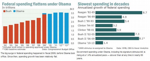 Marketwatch's Graphs