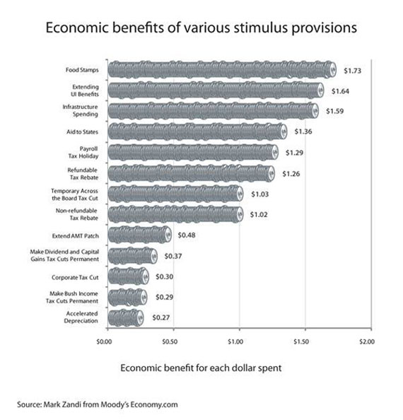 stimulusbenefits