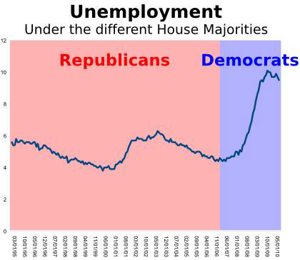rw_jobschart