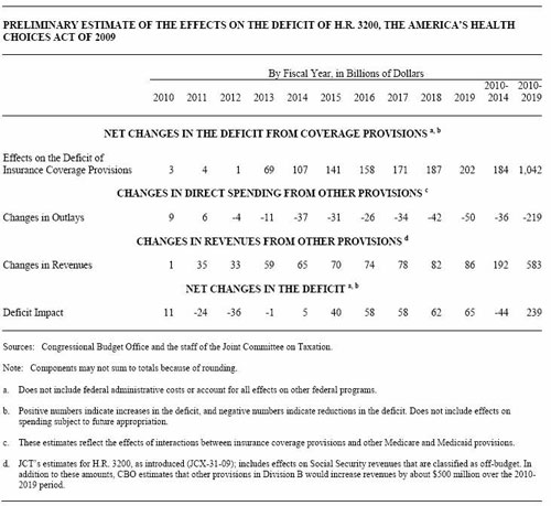 cbochart
