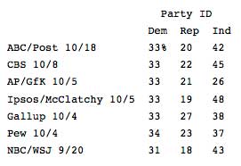 list of polls