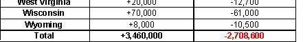 Stim_Chart_2