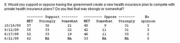 Washington Post poll question