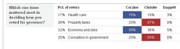 njexitpoll