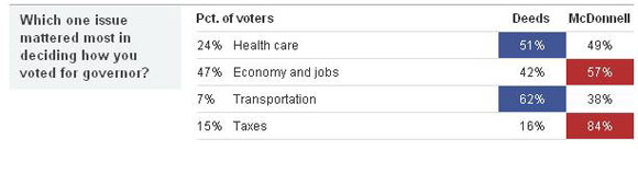 vaexitpoll