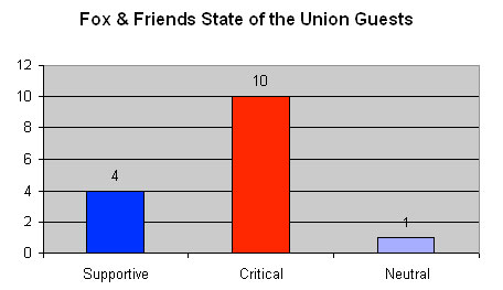 ffguestsgraph