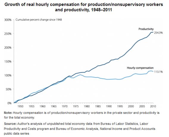 EPI Worker Pay Chart