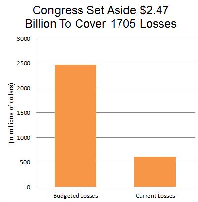Source: Media Matters