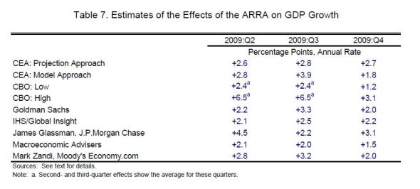 gdp