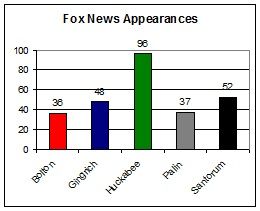 mediaappearances