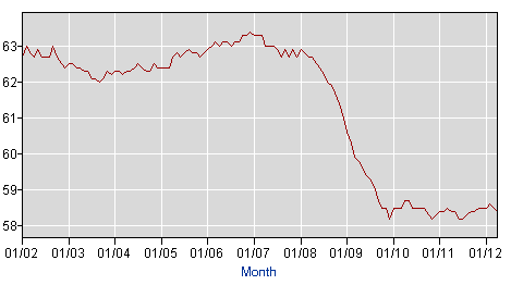 BLS EMPOP data