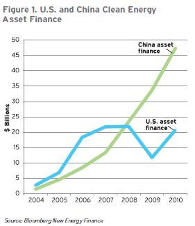 Source: Brookings Institution
