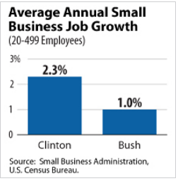 Small Business Growth