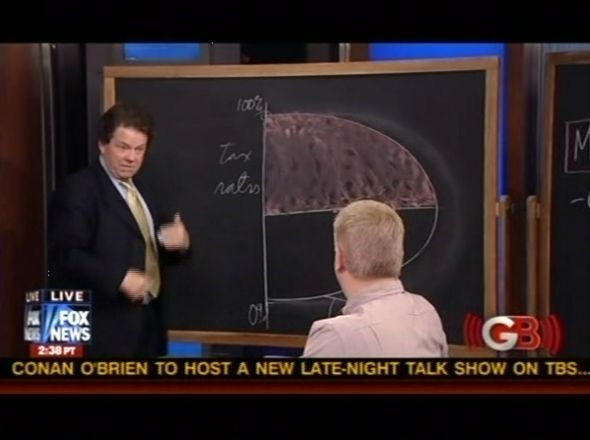 Laffer Curve Blackboard