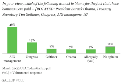 poll