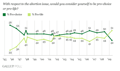 Gallup poll 1