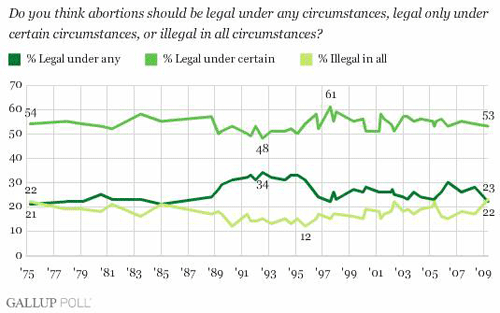 Gallup poll 2