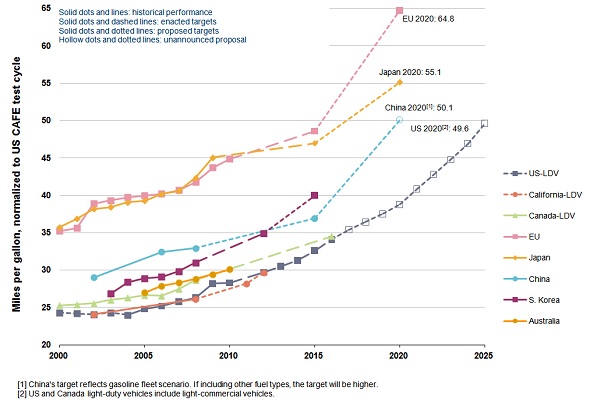 fuel economy chart