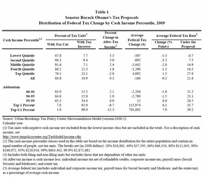Senator Obama Tax Proposals 01
