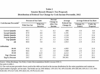 Senator Obama Tax Proposals 02