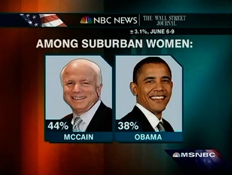 Among Suburban Women