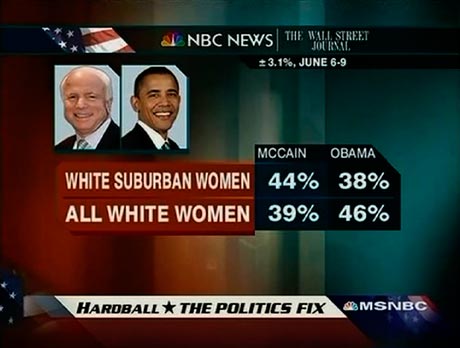 Poll Results