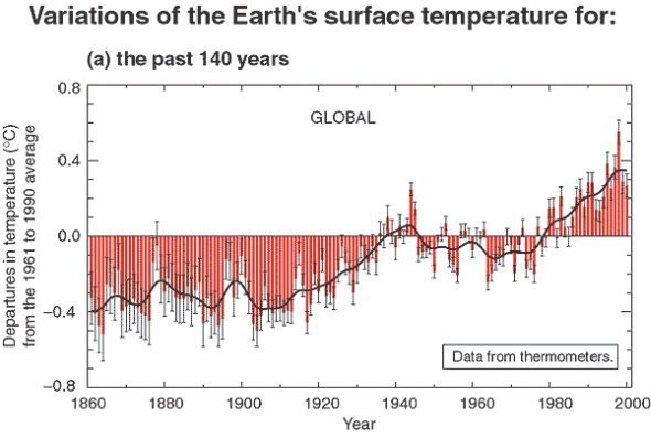 IPCC