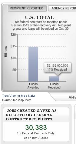 Recovery.gov chart 