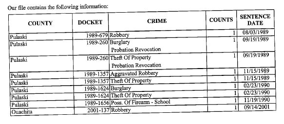 Image of Maurice Clemmons' sentencing history