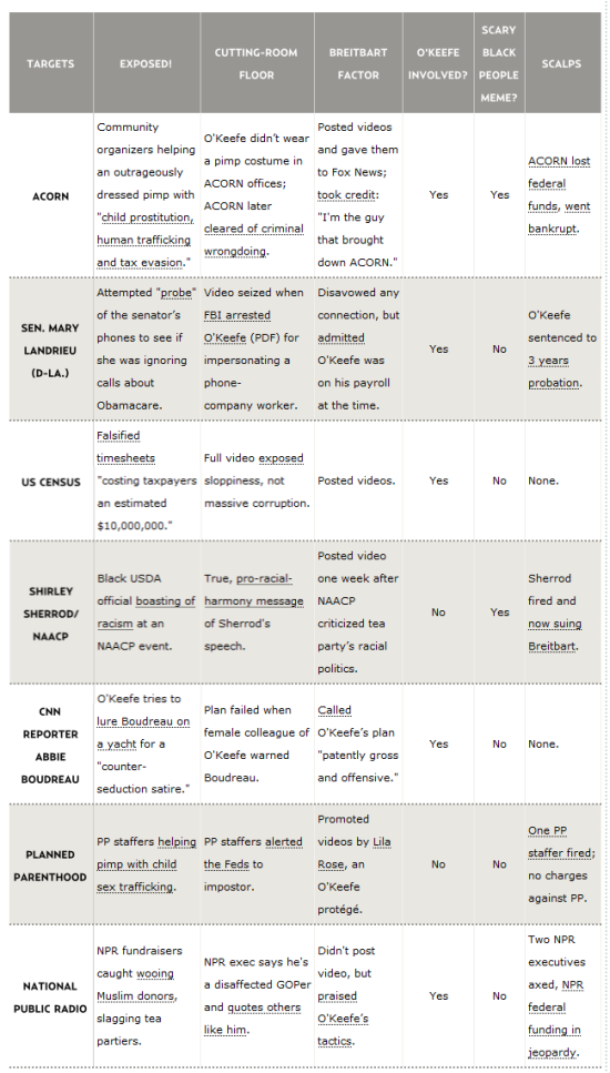 Mother Jones' O'Keefe Table
