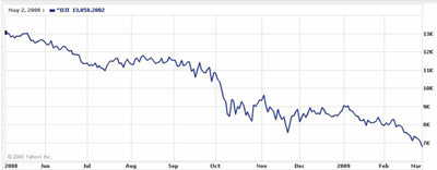dow