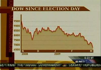 msnbc chart 2
