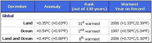 decembertemp