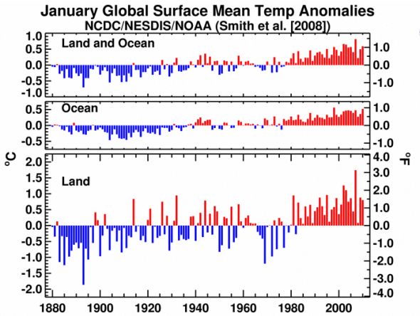 jantempgraph