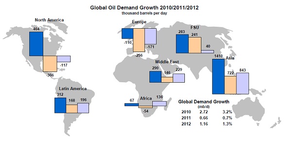 map of oil demand