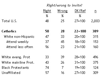 pewpoll