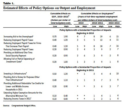 policytable