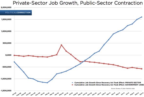 pubprivtrend1011little.jpg