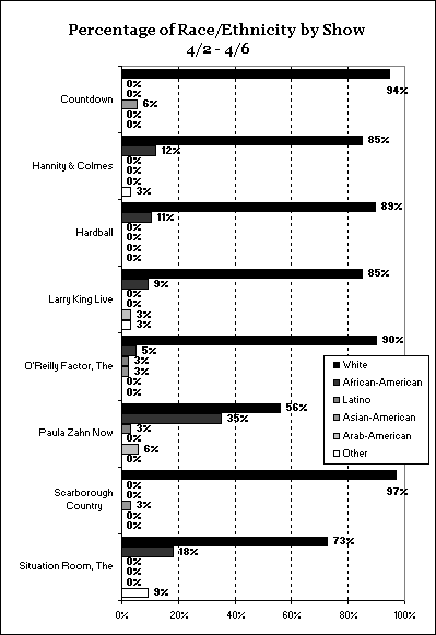 Chart 05