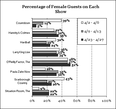 Chart 11