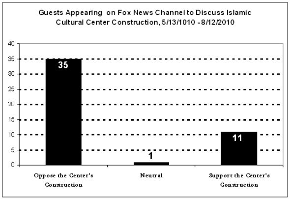 mosquesupportchart6