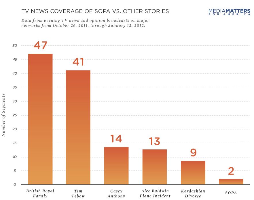 sopareportnumbers1.JPG