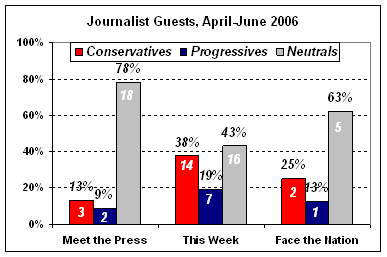 chart6