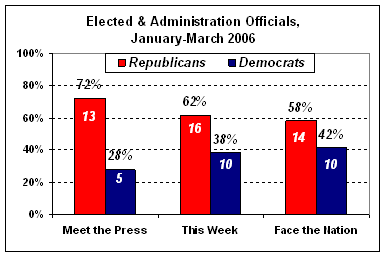 chart3