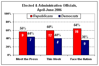 chart4