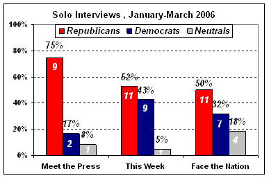 chart9